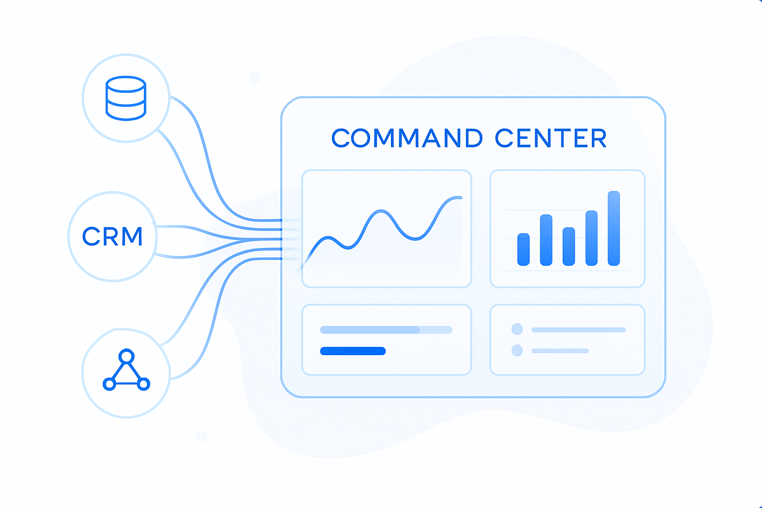 Command Center Dashboard