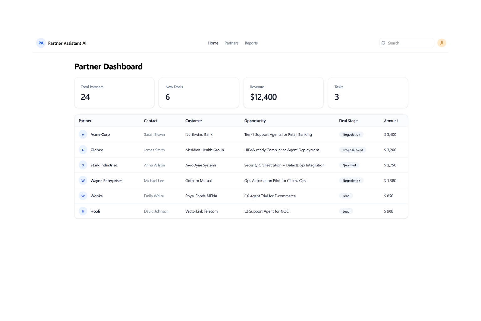 Predictive Alerts Dashboard